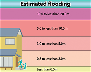 Estimated flooding